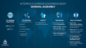 INTERPOL's Supreme Governing Body - General Assembly